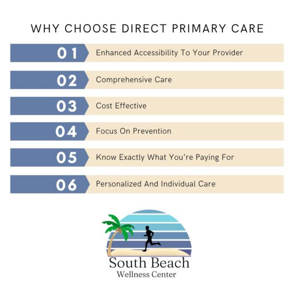 Direct Primary Care (DPC)