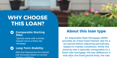 An Adjustable-Rate Mortgage (ARM) provides an initial fixed interest rate for a set period before adjusting periodically based on market conditions.