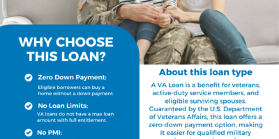 Zero-down loans for eligible veterans, active-duty service members, and surviving spouses.