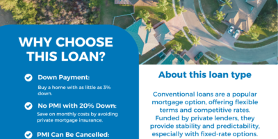 A versatile loan option perfect for primary homes, second homes, and investment properties.